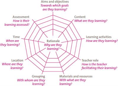 Becoming a Maker Teacher: Designing Making Curricula That Promotes Pedagogical Change